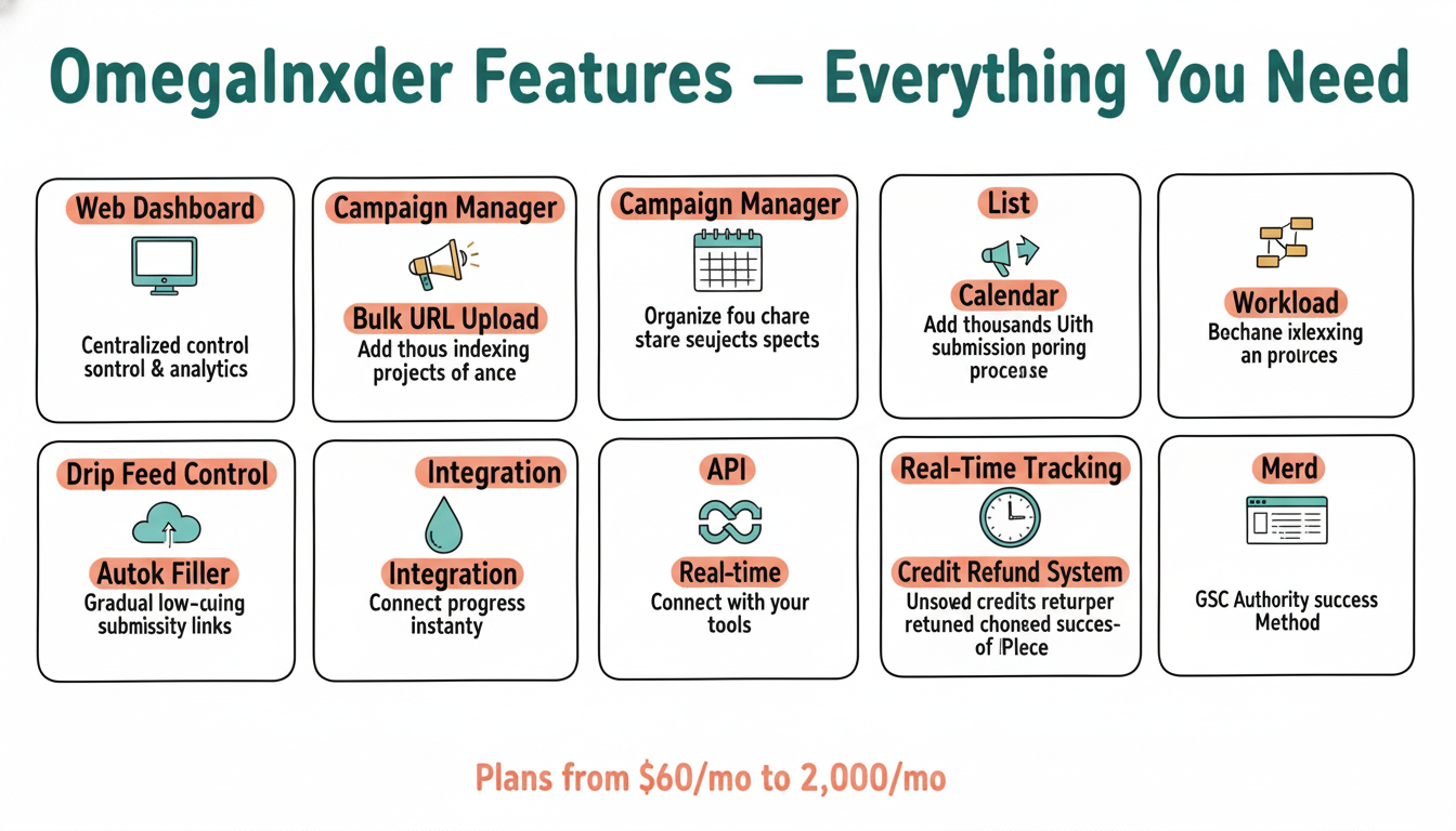 OmegaIndexer Features Grid